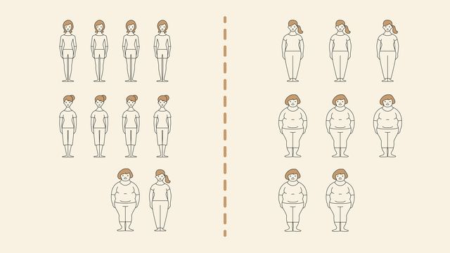 Smiling ladies of different weights representing samples of two populations.